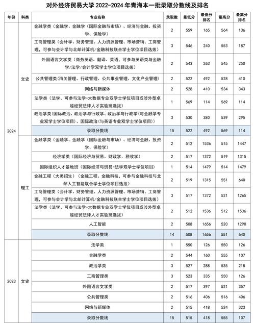 2025北罗莱纳大学录取率会降吗？-图1