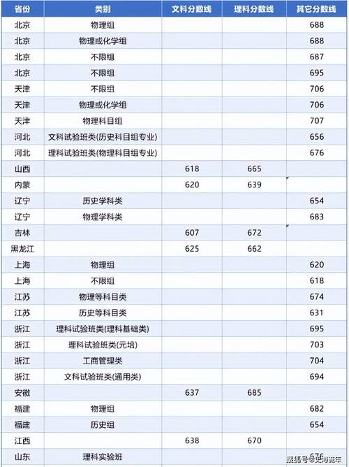 2025北罗莱纳大学录取率会降吗？-图2