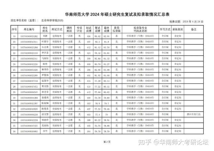 学科教学哪个学科好考?-图1 学科教学哪个学科好考?-图1