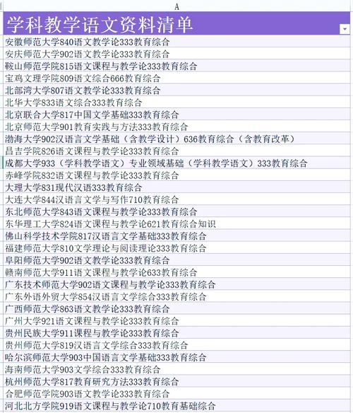 学科教学哪个学科好考?-图3 学科教学哪个学科好考?-图3