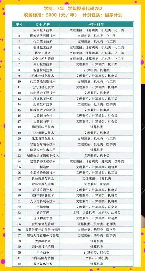 煤化工专业哪个学校好?-图2 煤化工专业哪个学校好?-图2