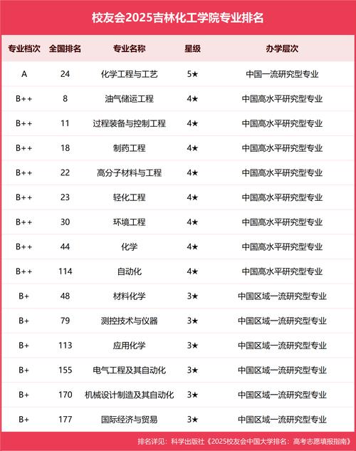 煤化工专业哪个学校好?-图3 煤化工专业哪个学校好?-图3