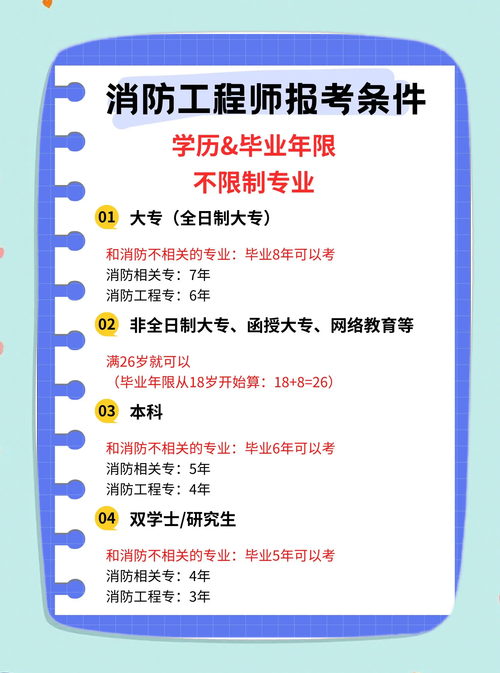 安徽阜阳消防工程师报名条件有哪些?-图1 安徽阜阳消防工程师报名条件有哪些?-图1