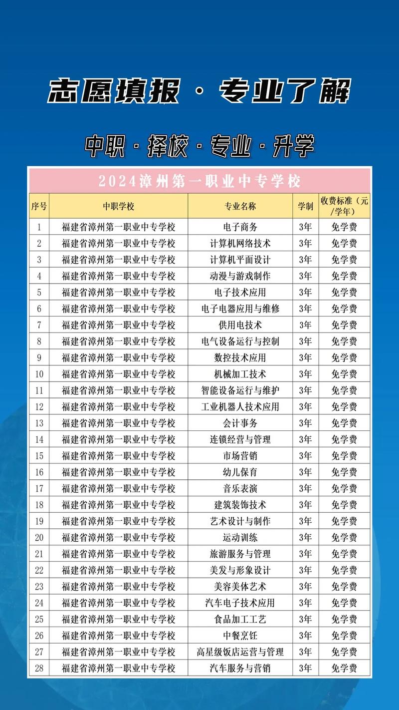 漳州市哪些学校正在招生?-图1 漳州市哪些学校正在招生?-图1