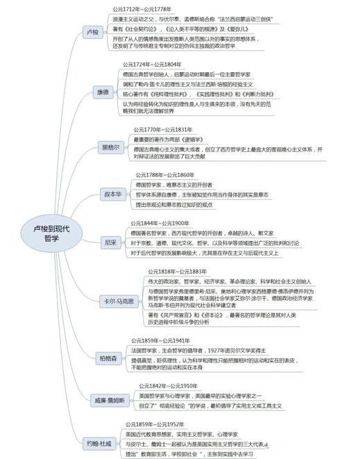 哲学思维方式如何改变认知与行动？-图2