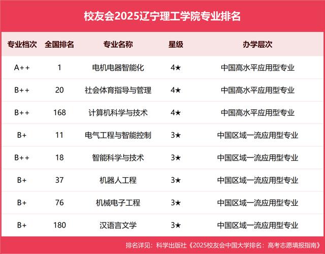 大连理工王牌专业有哪些？-图2