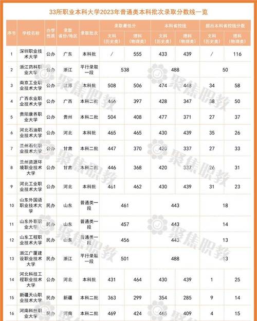 全国本科录取多少人报名?-图3 全国本科录取多少人报名?-图3