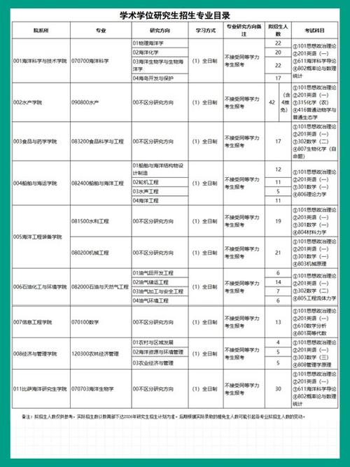 海大考研校区考点在哪?-图3 海大考研校区考点在哪?-图3