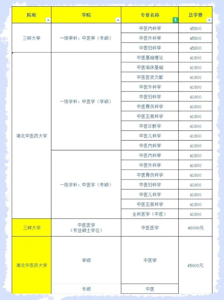 考中医选哪所学校上岸率更高？-图3