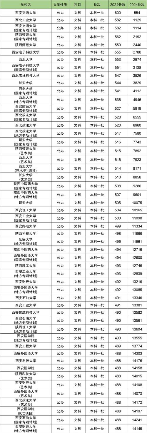 陕西理科本科录取线具体是多少?-图1 陕西理科本科录取线具体是多少?-图1