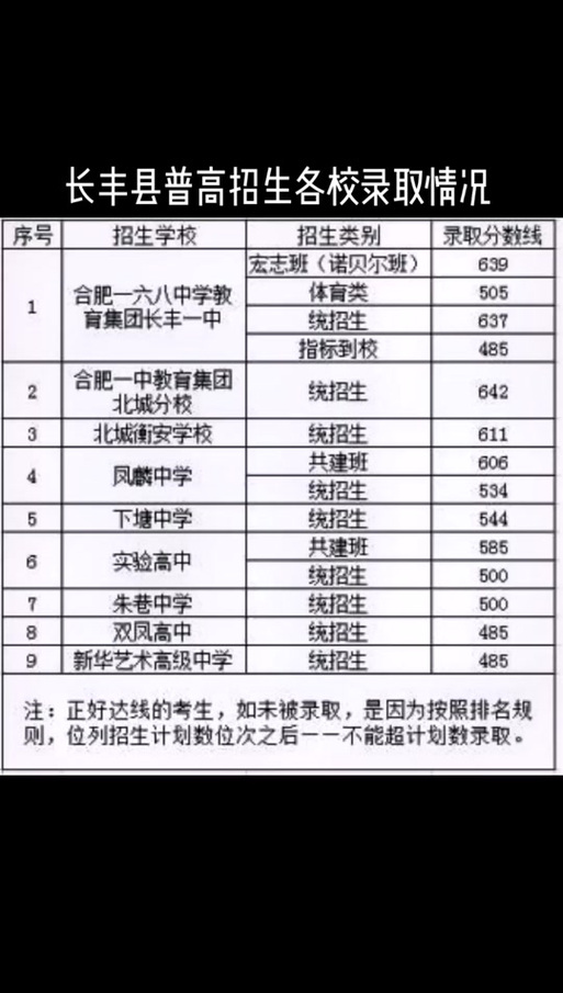肥东中考最高分多少？-图2