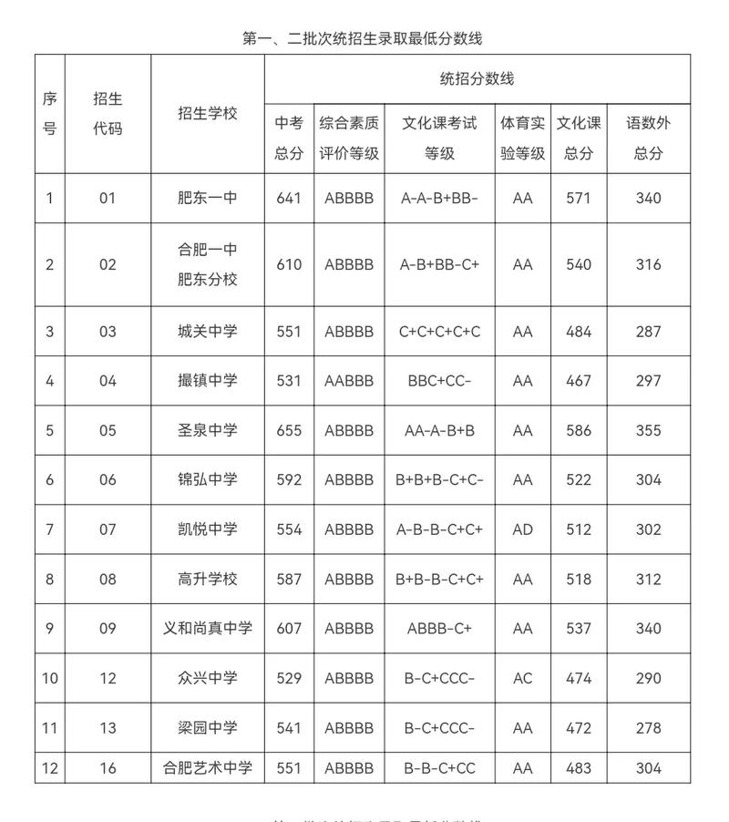 肥东中考最高分多少？-图3