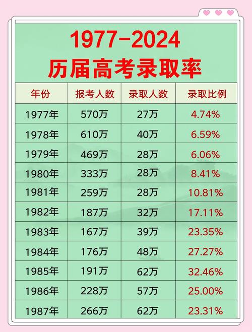 学校录取线每年涨幅究竟有多少？-图1