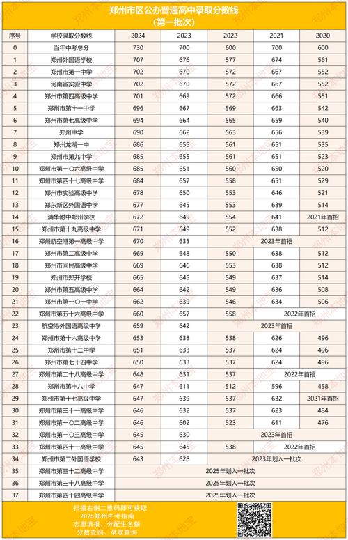 学校录取线每年涨幅究竟有多少？-图2