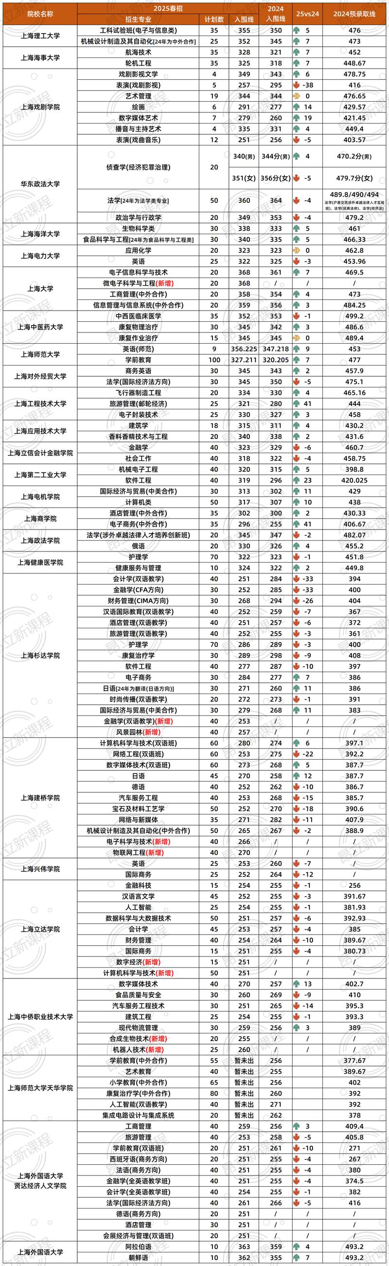 学校录取线每年涨幅究竟有多少？-图3