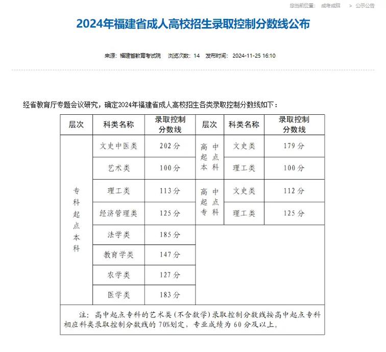 福建高考今年录取多少人?-图3 福建高考今年录取多少人?-图3