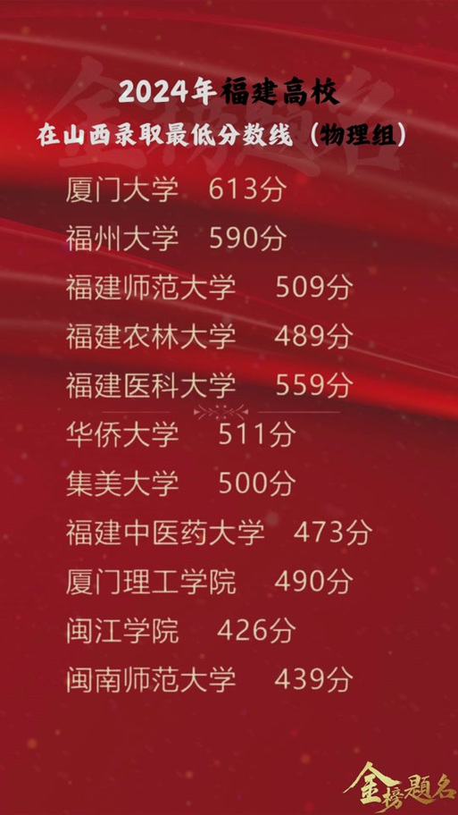 福建高考今年录取多少人?-图2 福建高考今年录取多少人?-图2