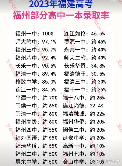福建高考今年录取多少人?-图1 福建高考今年录取多少人?-图1