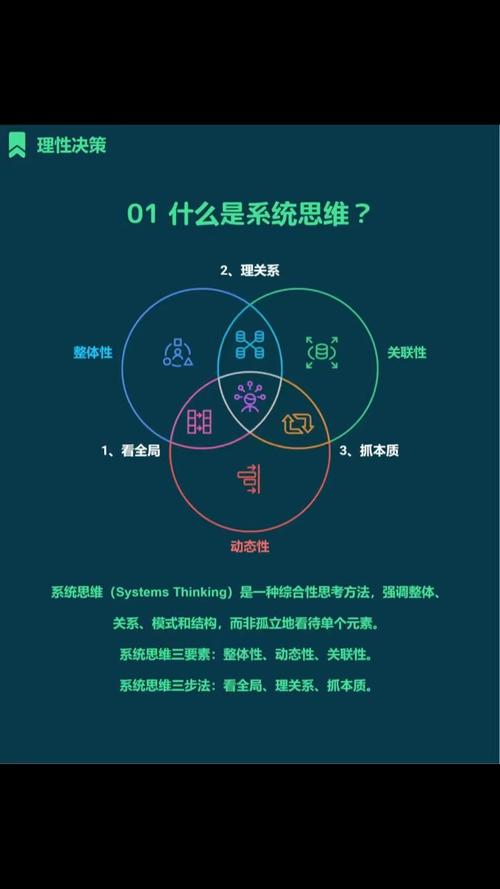 系统思维导论，如何构建系统性思考框架？-图2