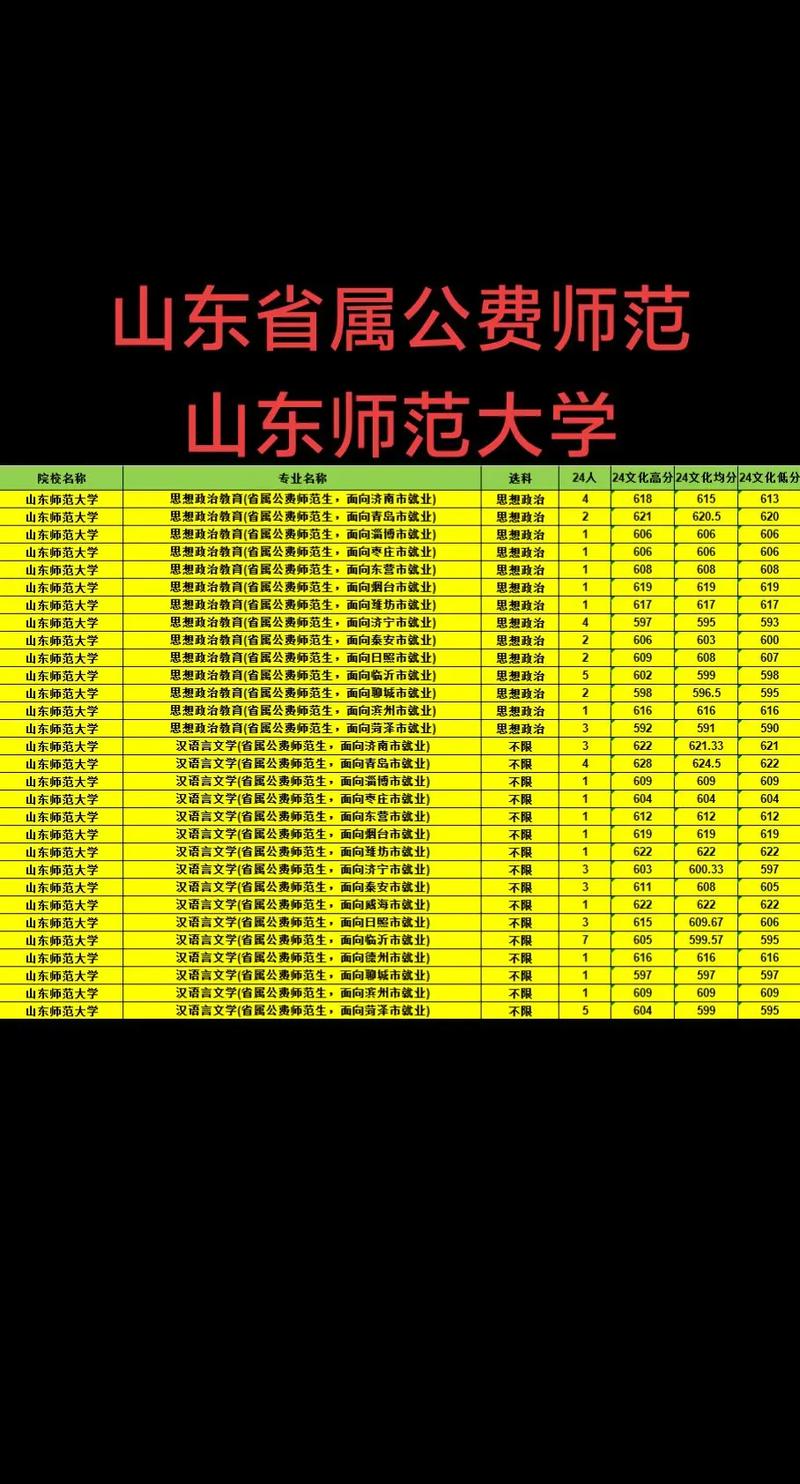 省属大学录取线具体是多少？-图1