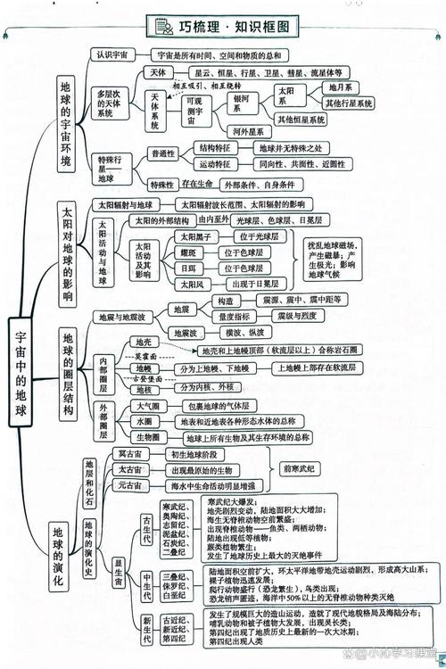 高中地理思维导图如何高效构建与运用？-图1