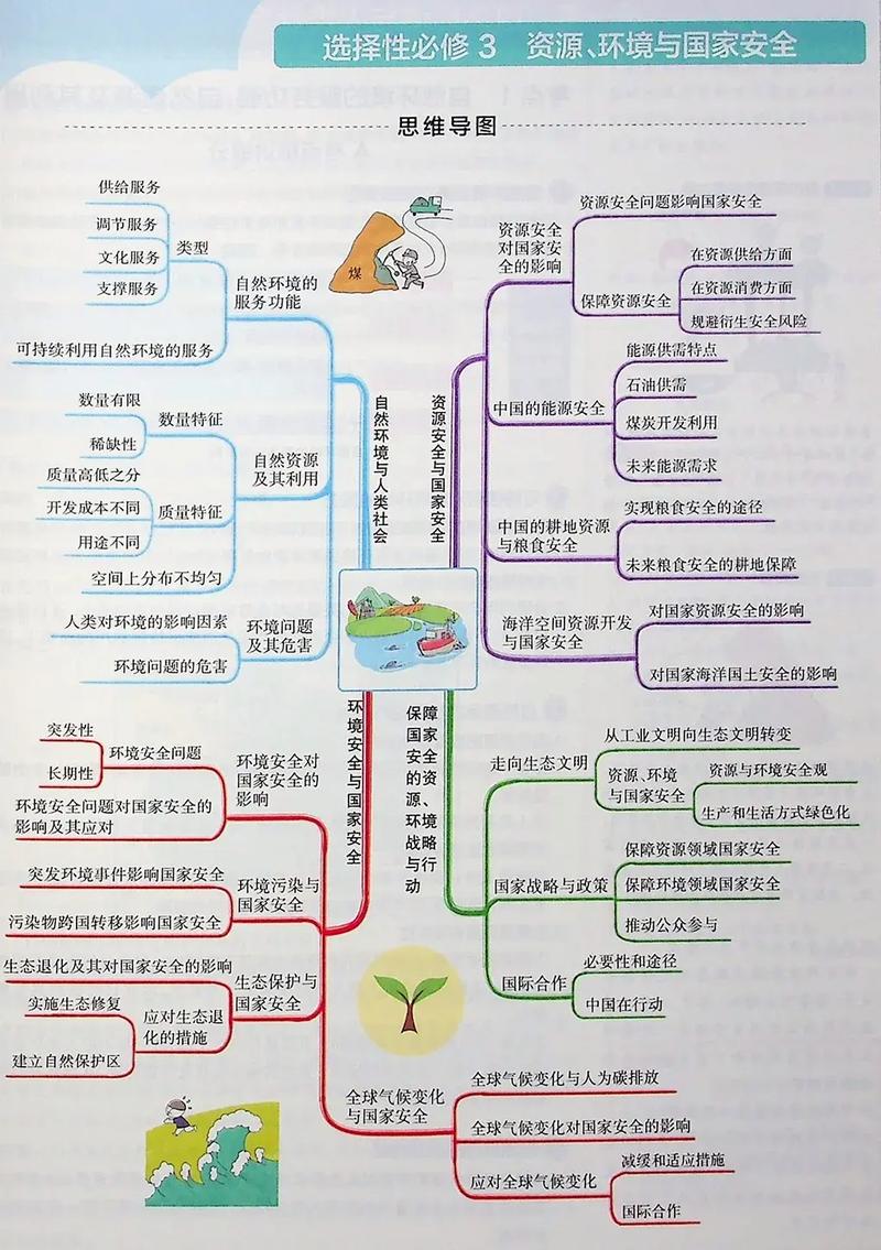 高中地理思维导图如何高效构建与运用？-图2