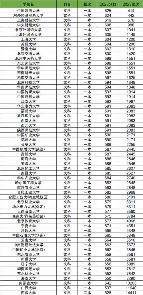 云南211今年录取人数具体多少?-图2 云南211今年录取人数具体多少?-图2
