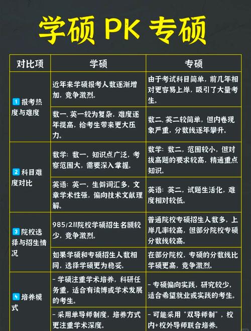MBA与金融专硕,选哪个更适合职业发展?-图2 MBA与金融专硕,选哪个更适合职业发展?-图2
