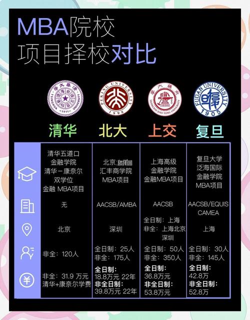 MBA与金融专硕,选哪个更适合职业发展?-图1 MBA与金融专硕,选哪个更适合职业发展?-图1