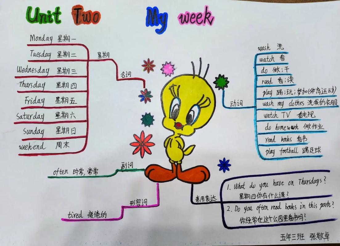 思维导图英语图片怎么画才高效?-图1 思维导图英语图片怎么画才高效?-图1