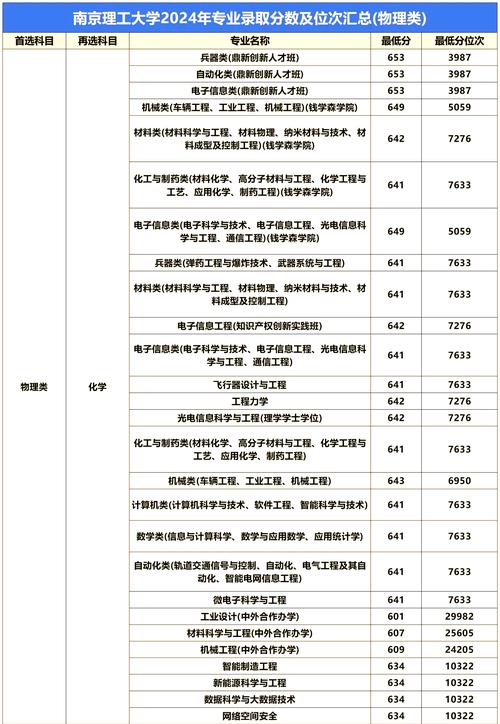 南京理工多少分能录取-图1 南京理工多少分能录取-图1