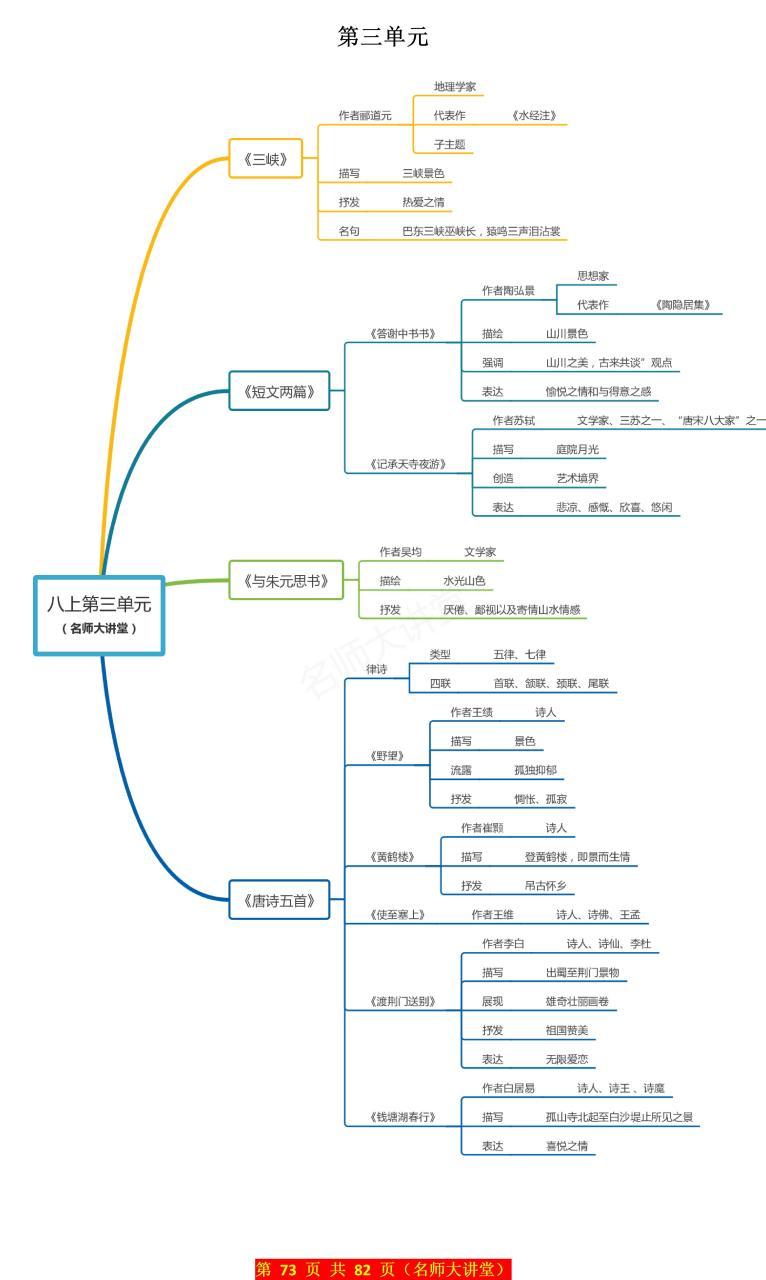 Sanya思维导图是什么?如何高效应用?-图1 Sanya思维导图是什么?如何高效应用?-图1