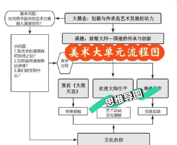 创意思维绘画课如何教孩子画出想象力？-图3