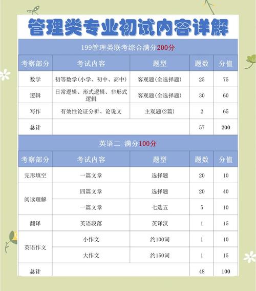 管综学硕哪个好考-图3 管综学硕哪个好考-图3