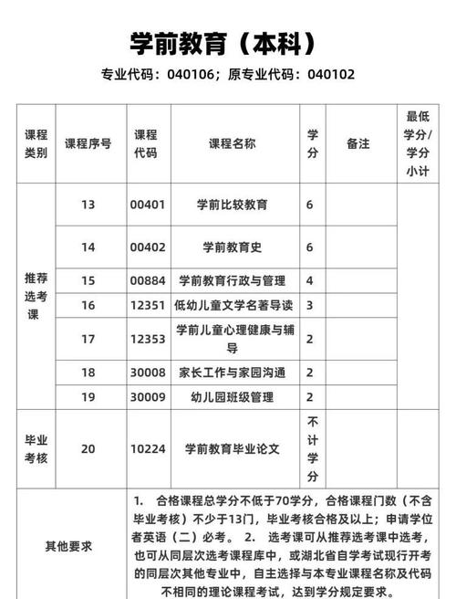 南京学前教育专升本函授报名条件有哪些?-图1 南京学前教育专升本函授报名条件有哪些?-图1