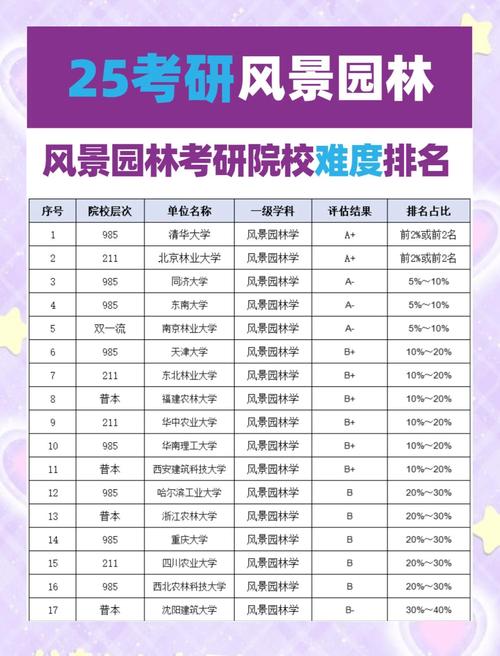 哪个学校考研有风景园林-图1 哪个学校考研有风景园林-图1