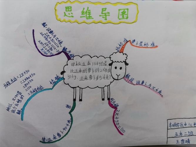 思维导图如何高效解决问题?-图2 思维导图如何高效解决问题?-图2