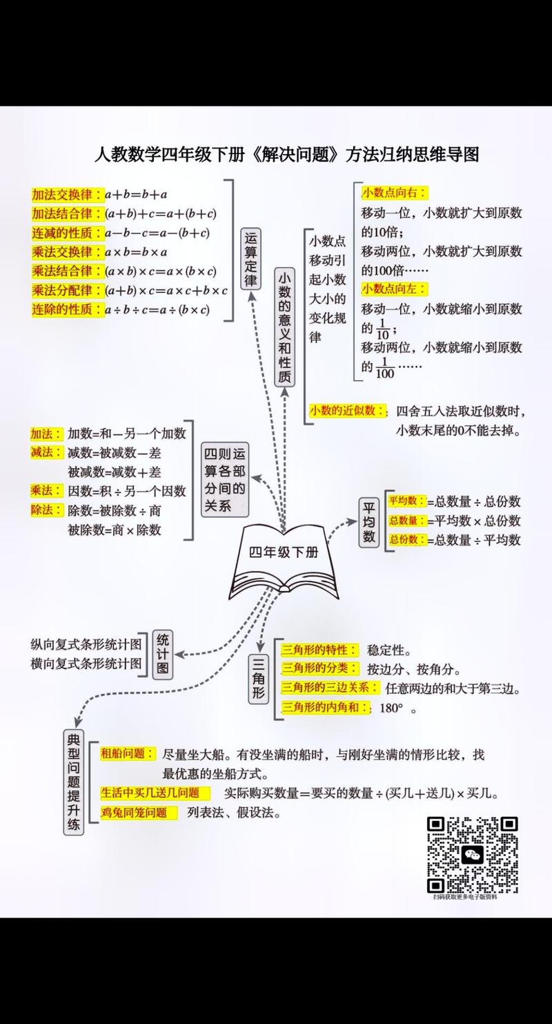 思维导图如何高效解决问题?-图3 思维导图如何高效解决问题?-图3