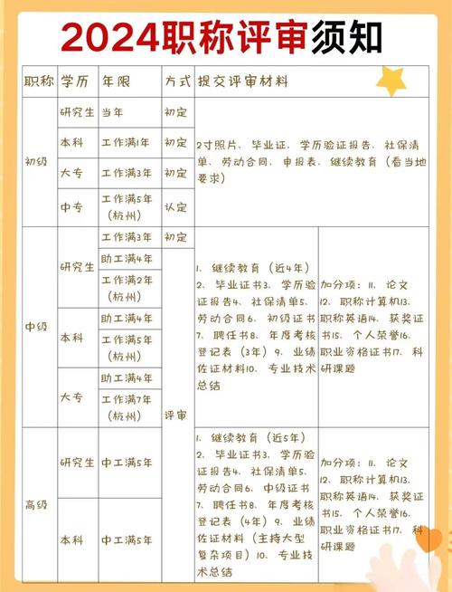 中级检验技术师一般报名条件-图1 中级检验技术师一般报名条件-图1