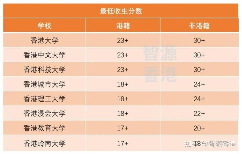 港大录取比例究竟是多少？-图3