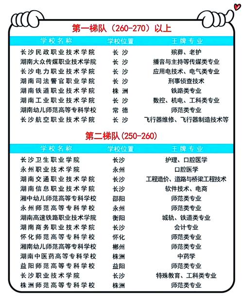 民政学校单招录取分数线是多少？-图3