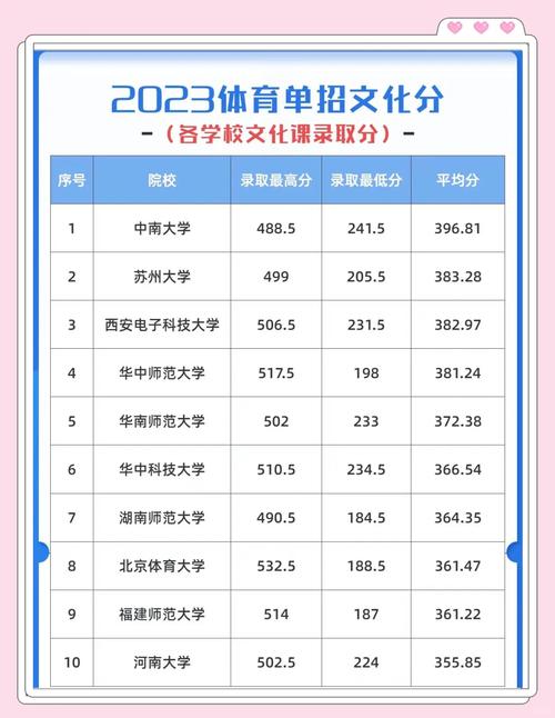 体育单招本科录取分数线是多少?-图1 体育单招本科录取分数线是多少?-图1