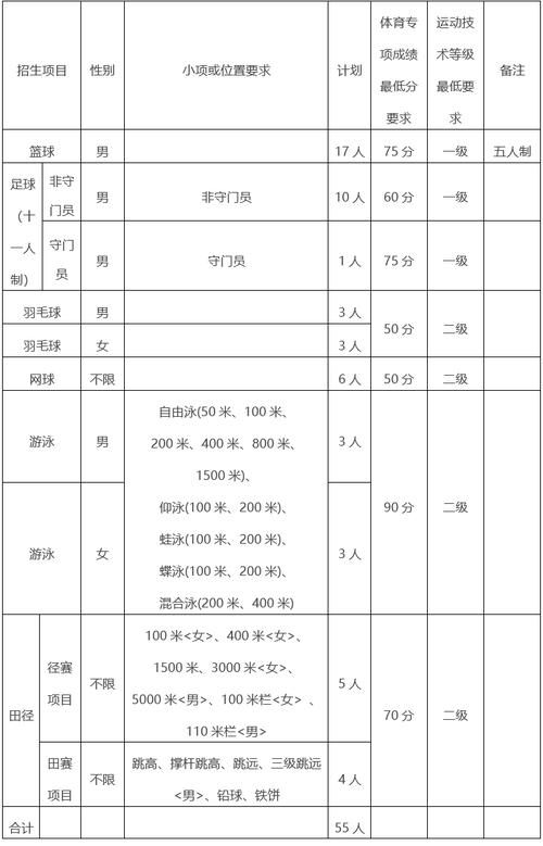 体育单招本科录取分数线是多少?-图2 体育单招本科录取分数线是多少?-图2