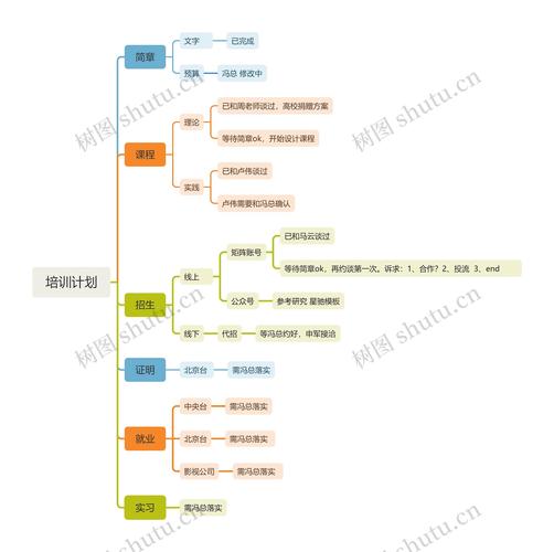 思维导图培训大纲，核心内容与学习路径？-图1