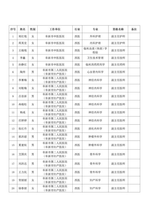 沈阳卫生学校报名条件有哪些具体要求?-图3 沈阳卫生学校报名条件有哪些具体要求?-图3