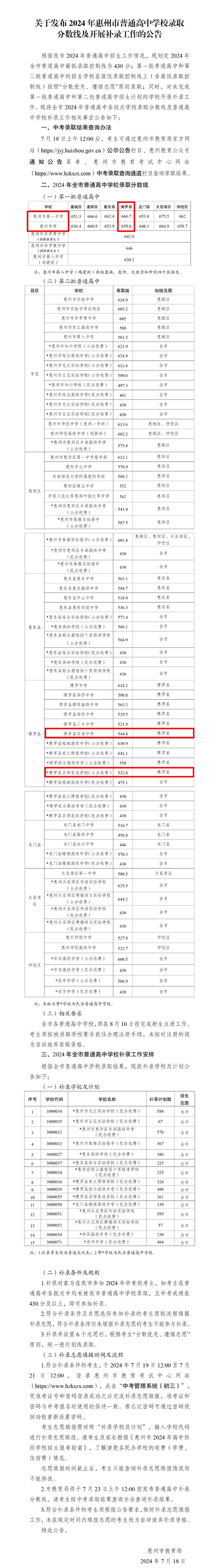 惠州石湾中学录取线多少-图1 惠州石湾中学录取线多少-图1