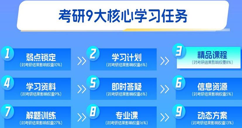 贵州考研培训班怎么选？靠谱的哪家强？-图1