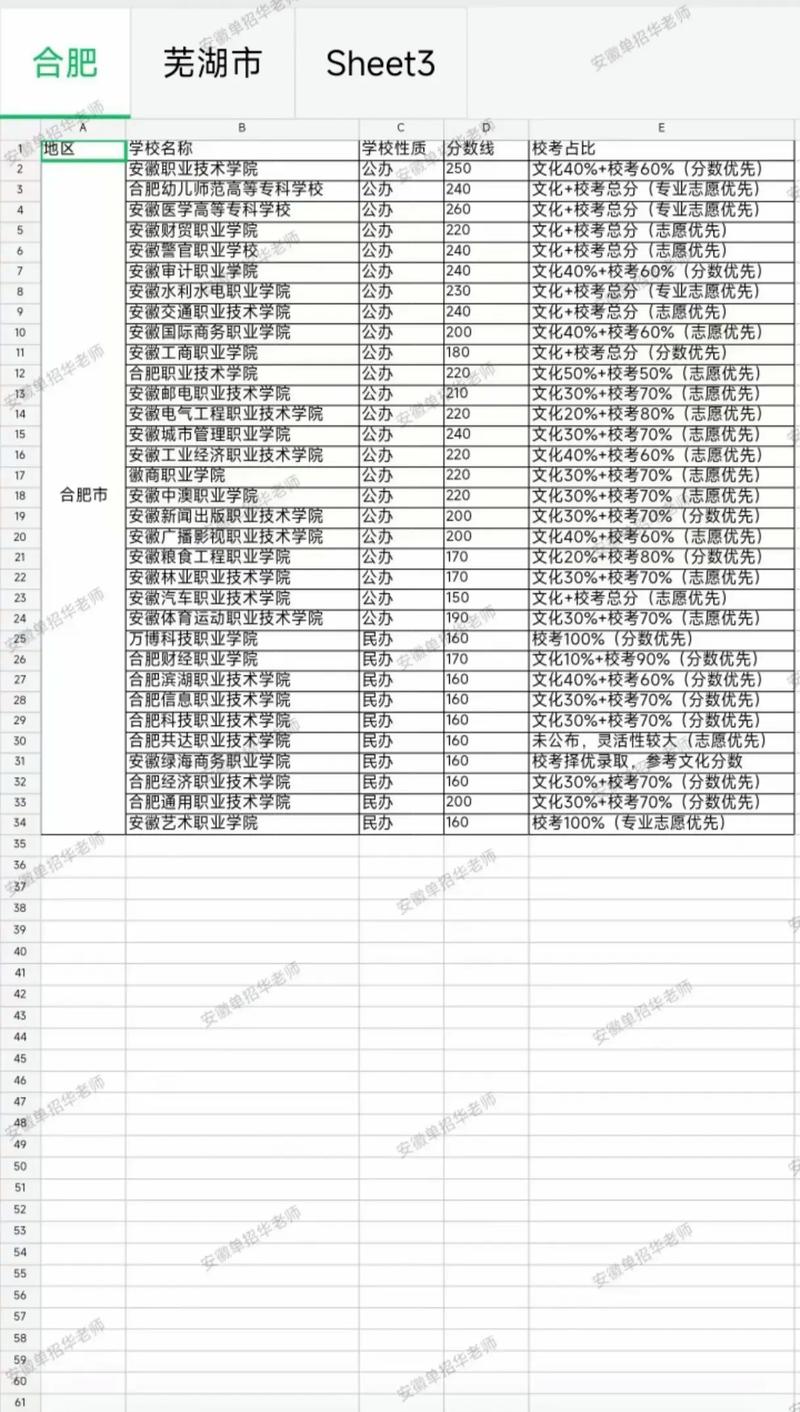 今年各校录取线具体是多少？-图3