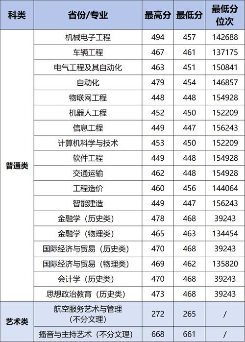 今年各校录取线具体是多少？-图1