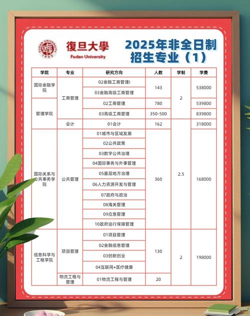 复旦大学考研哪个好考-图3